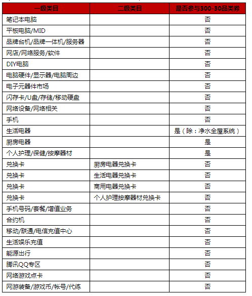 2023年天貓5G生活狂歡節(jié)什么時候報名